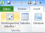 Kontigenčná tabuľka - ako vložiť - IT lektor Mgr. Ján Žitniak