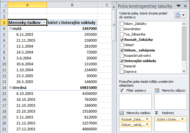 Kontigenčná tabuľka - výsledok - sumarizácia - IT lektor Mgr. Ján Žitniak