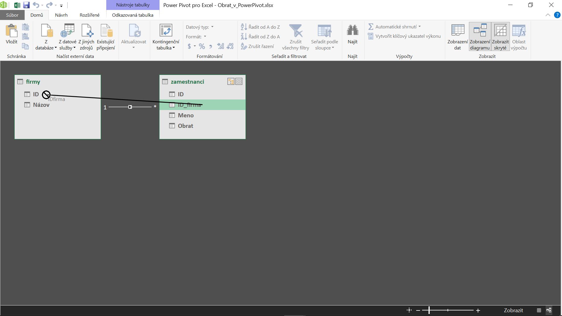 powerpivot data model